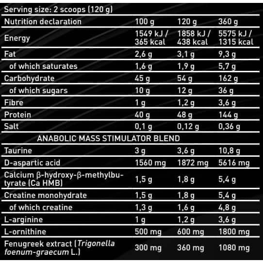 ANABOLIC MASS - TĂNG CƠ NẠC NHANH - BỊCH 7KG