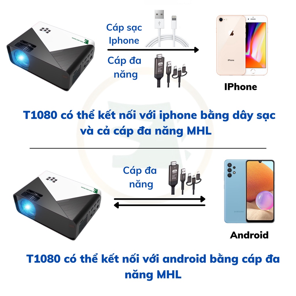 Máy chiếu Mini KhủngLongXanh_T1080 hỗ trợ HD+, kết nối với đthoai, laptop có dây và không dây,...