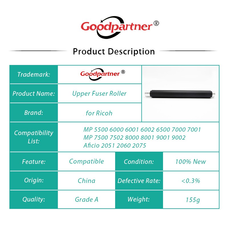 5x AE011117 Ae AE AE011095 Cầu Chì Cho Ricoh 2051 2060 2075 MP 7500 7502 8000 8001 9001 9002 5500 6000 6001