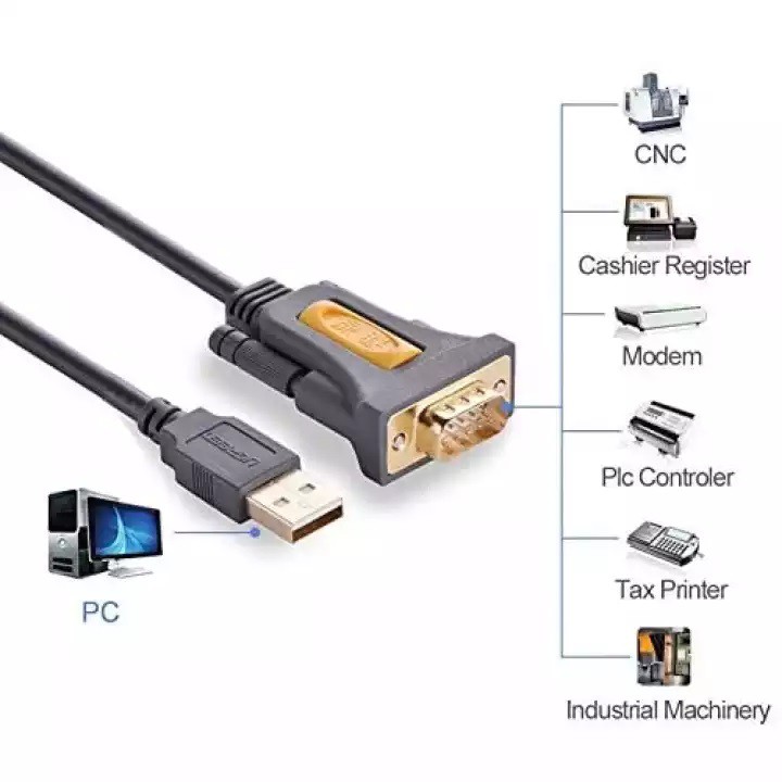 Cáp chuyển cổng USB 2.0 sang RS-232 DB9 ( COM 9 chân ) tích hợp Chipset PL2303 l UGREEN CR107