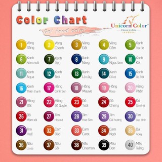 Màu gel thực phẩm lọ 28g Unicorn