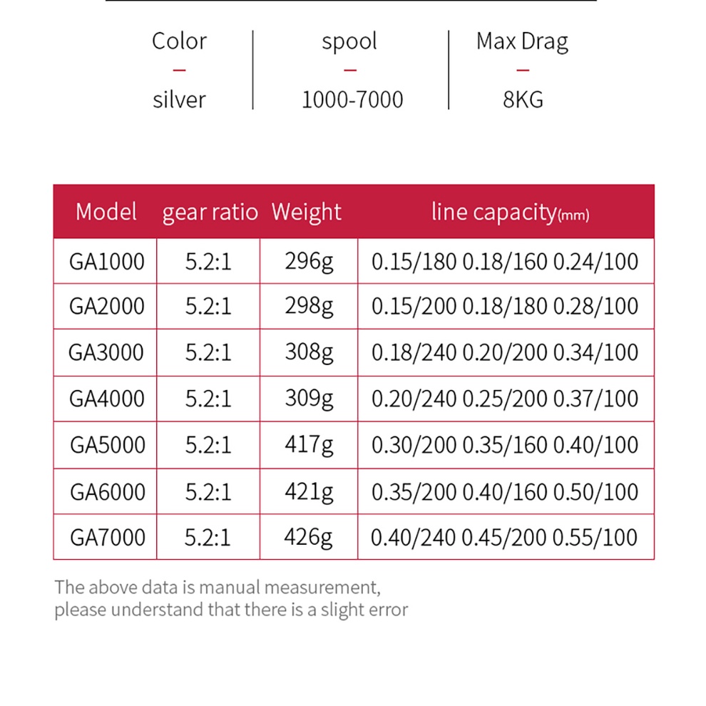 Máy Câu Cá GA1000-7000 22kg Max Drag 5.2:1 Chuyên Nghiệp