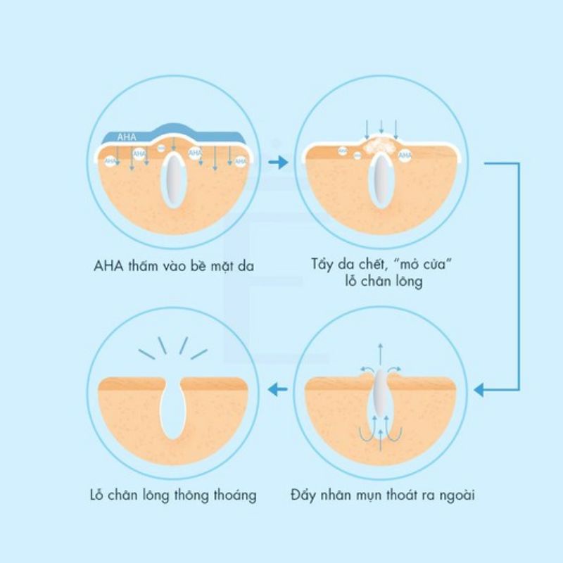 Toner AHA BHA Home Peeling Liquid Toner tẩy da chết thu nhỏ lỗ chân lông