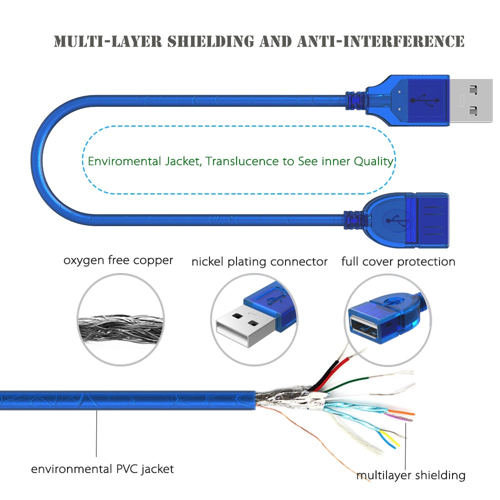 Cáp nối dài USB 2.0 dài 0.3/ 1.5/ 3m tiện dụng