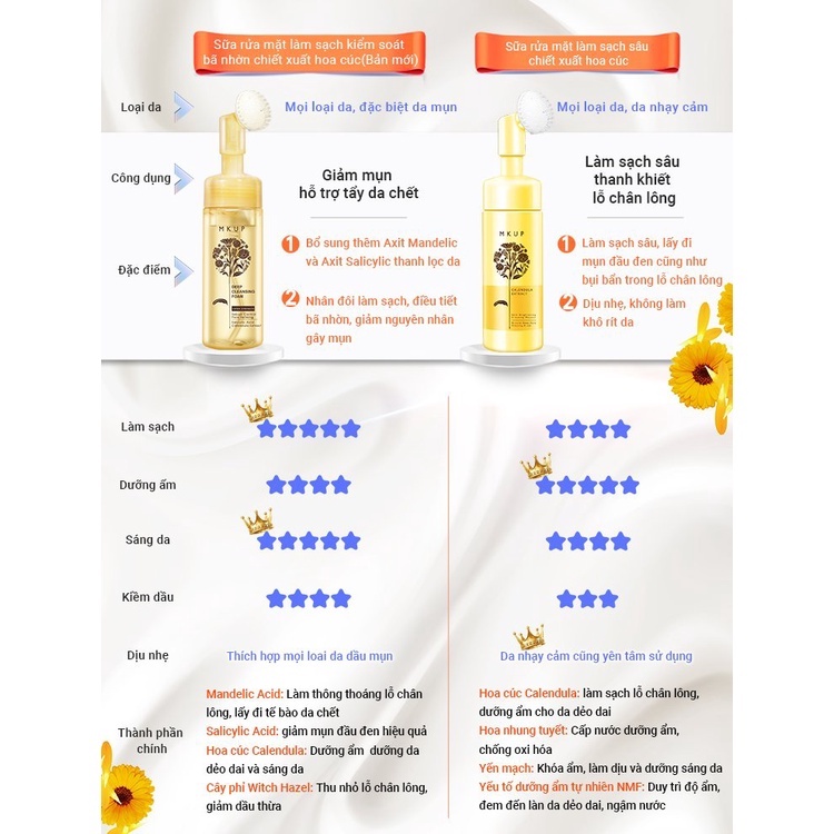 Sữa rửa mặt MKUP  tạo bọt ngăn ngừa mụn, kiểm soát bã nhờn chiết xuất hoa cúc Calendula Extract Sebum Control 150ml