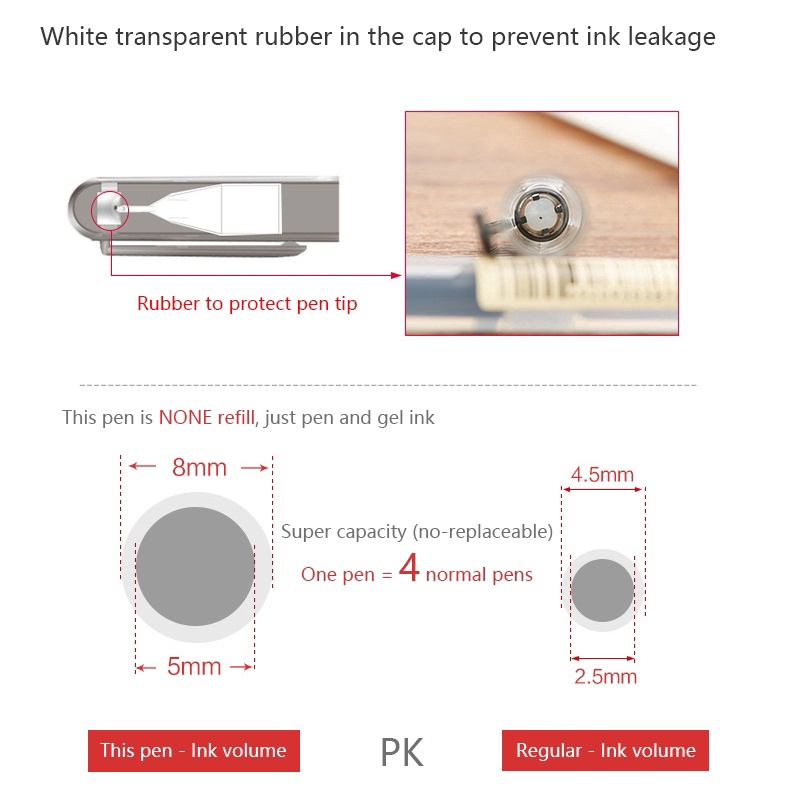 Bút bi nước ngòi 0.5mm nhiều màu sắc