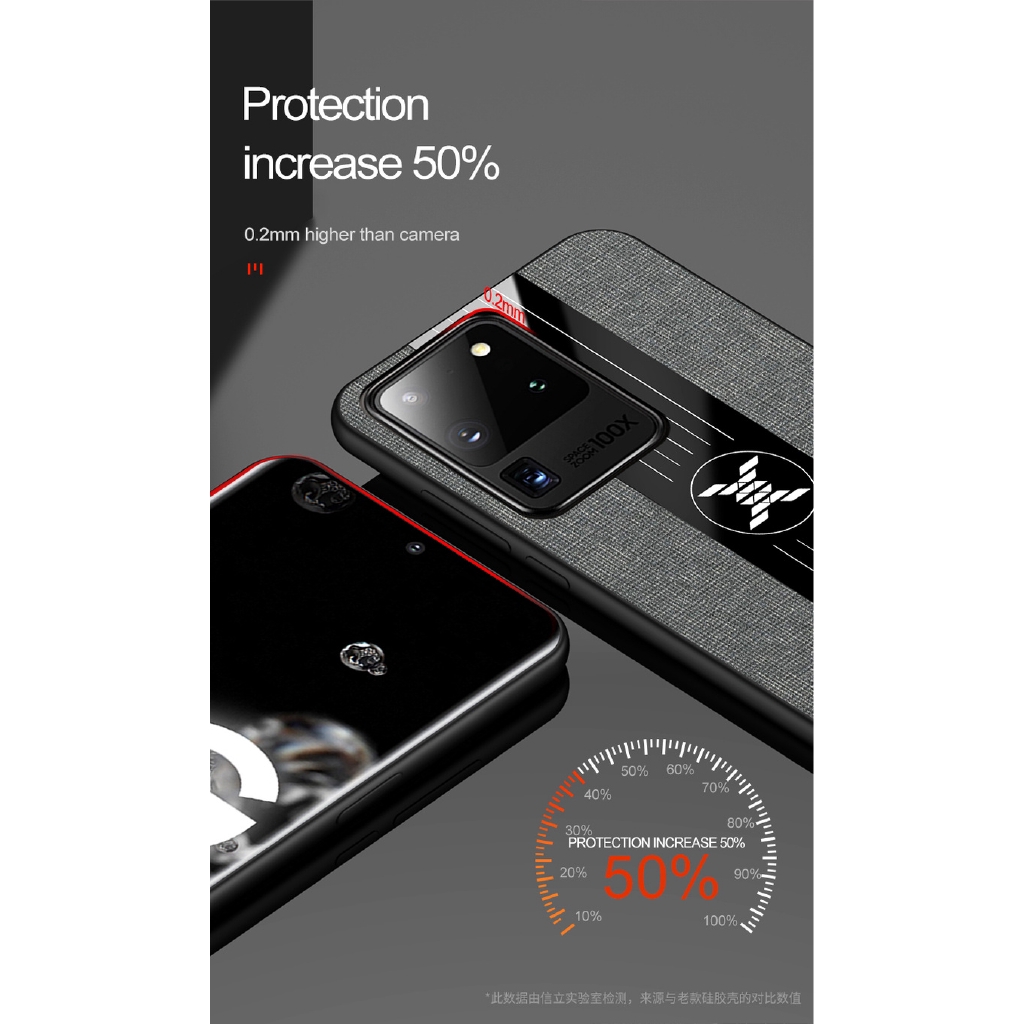 Ốp điện thoại dẻo phủ vải siêu mỏng kèm nhẫn đỡ cho SAMSUNG GALAXY S20 ULTRA S20+ NOTE 10 LITE NOTE 20 9 8