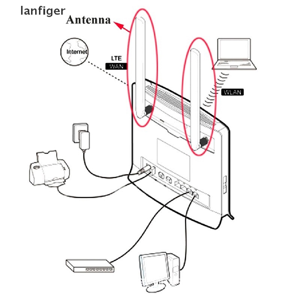 2 Ăng Ten 4G 10dBi SMA Đực 700-2700MHz Cho Bộ Định Tuyến Wifi 4G LTE