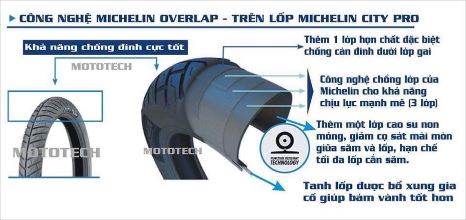 Vỏ Michelin 70/80 City Grip Pro không ruột xài bánh mâm