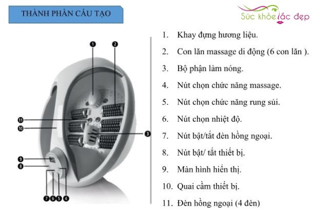 BỒN NGÂM CHÂN MASSAGE RIO 👣👣👣