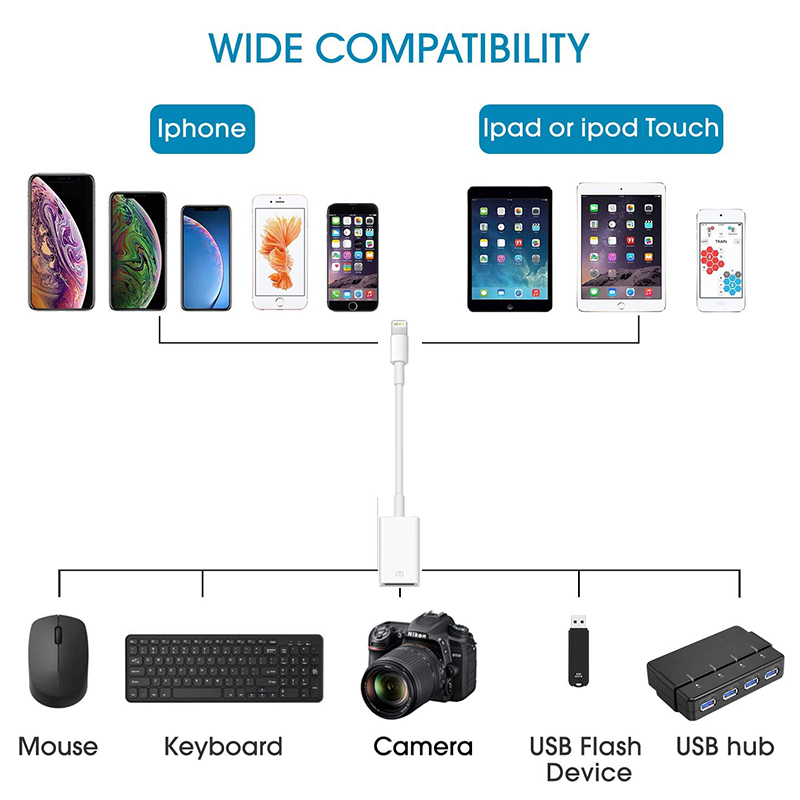 Bộ chuyển đổi USB sang Lightning OTG cho iPhone iPad, Bộ điều hợp truyền tệp đồng bộ hóa dữ liệu Bộ điều hợp máy ảnh USB