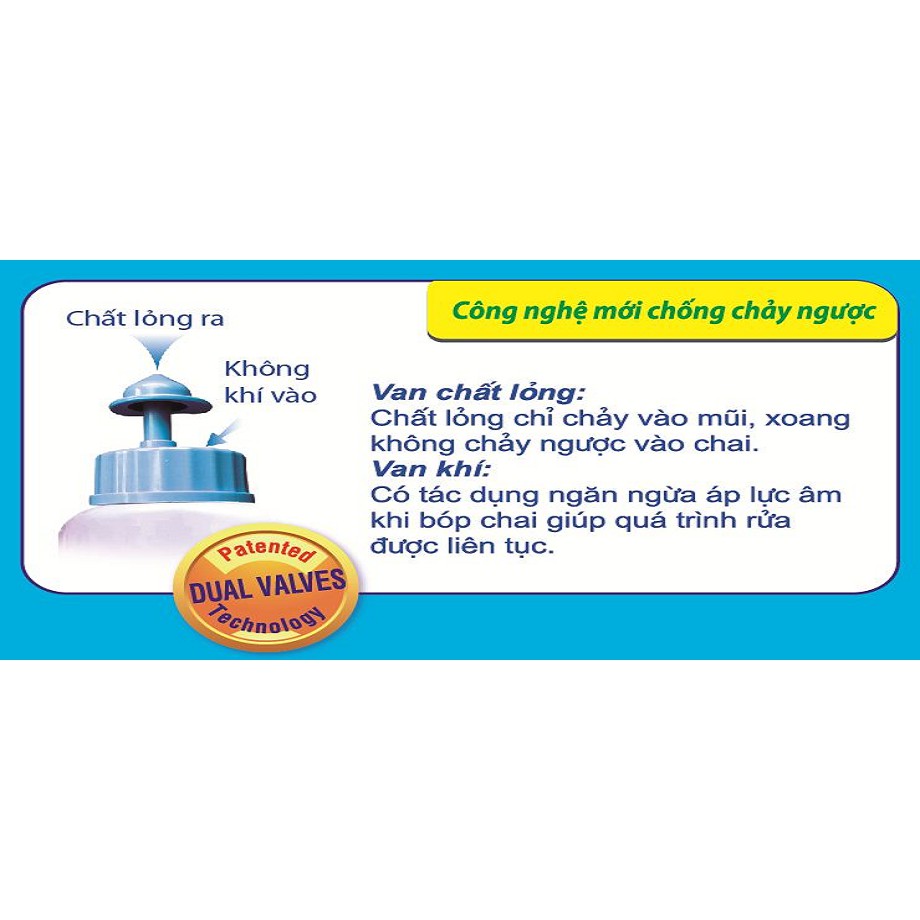 Bình Rửa Mũi Nasal Rinse (Bình + 10 Gói Muối)