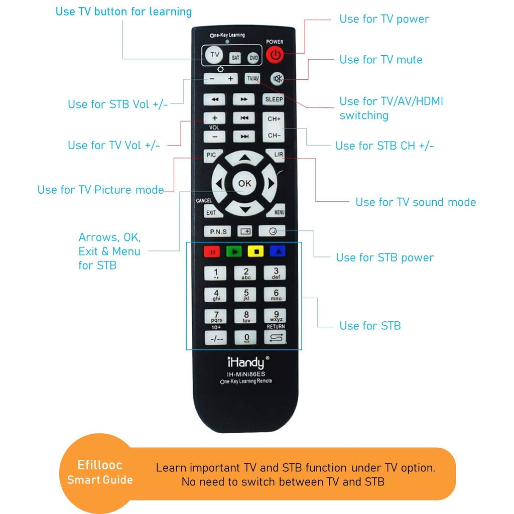 Remote - Điều khiển có thể tự học lệnh hàng chính hãng iHandy.