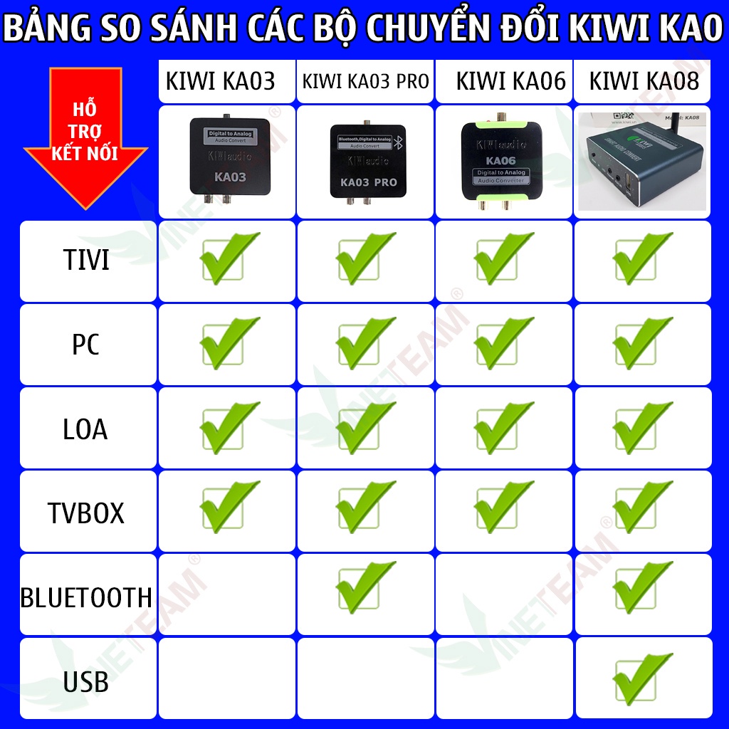 Bộ chuyển Âm thanh Optical sang AV KIWI KA03 / KA03 PRO / KA06 / KA08 (HÀNG XỊN)