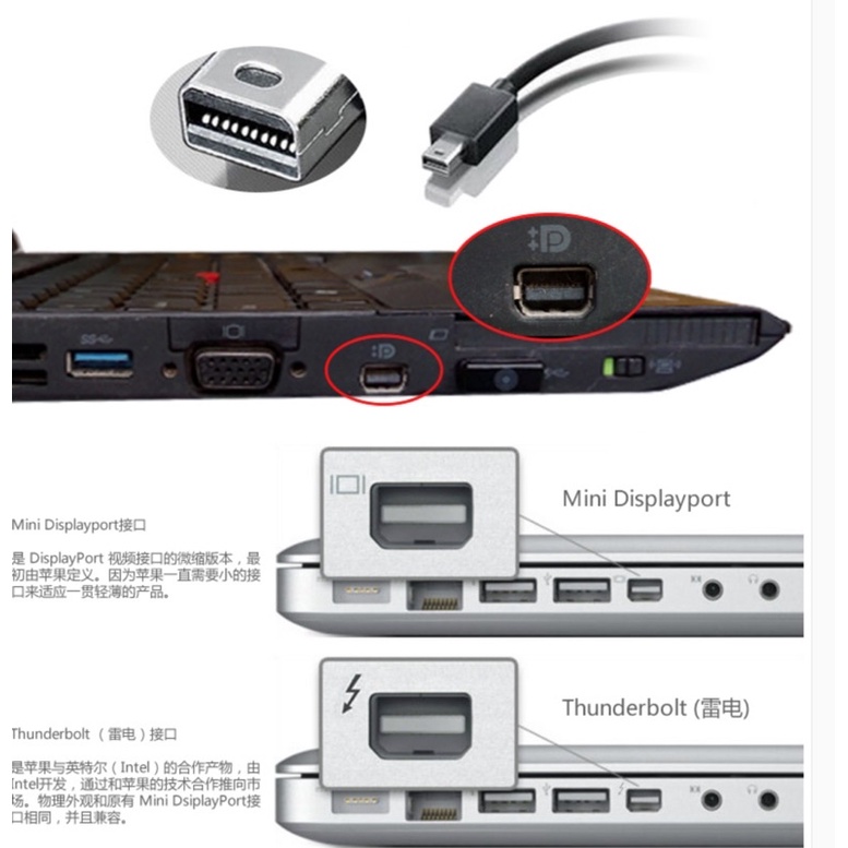 Cáp chuyển đổi minidisplay to hdmi 4k lenovo