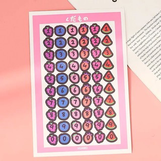 Sticker Dán Con Số