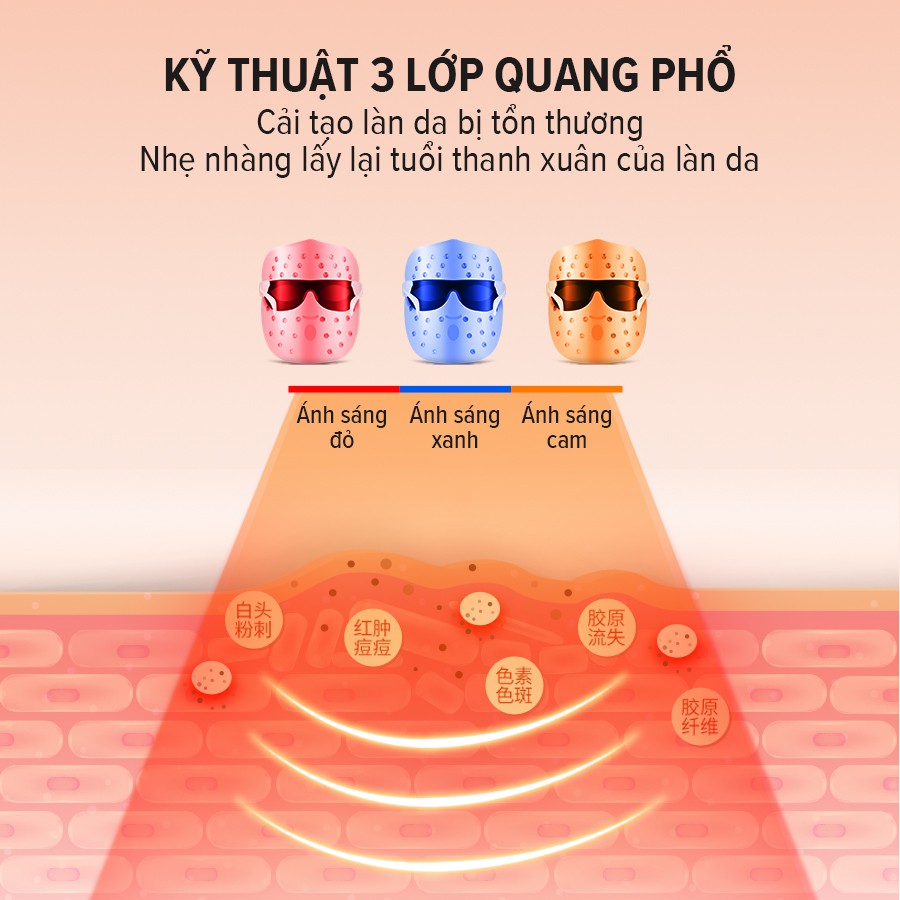 Mặt Nạ Ánh Sáng Sinh Học Black Tech KSKIN KD036S, 36 Điểm Đèn Led, 3 chế độ ánh sáng sinh học phù hợp mọi loại da