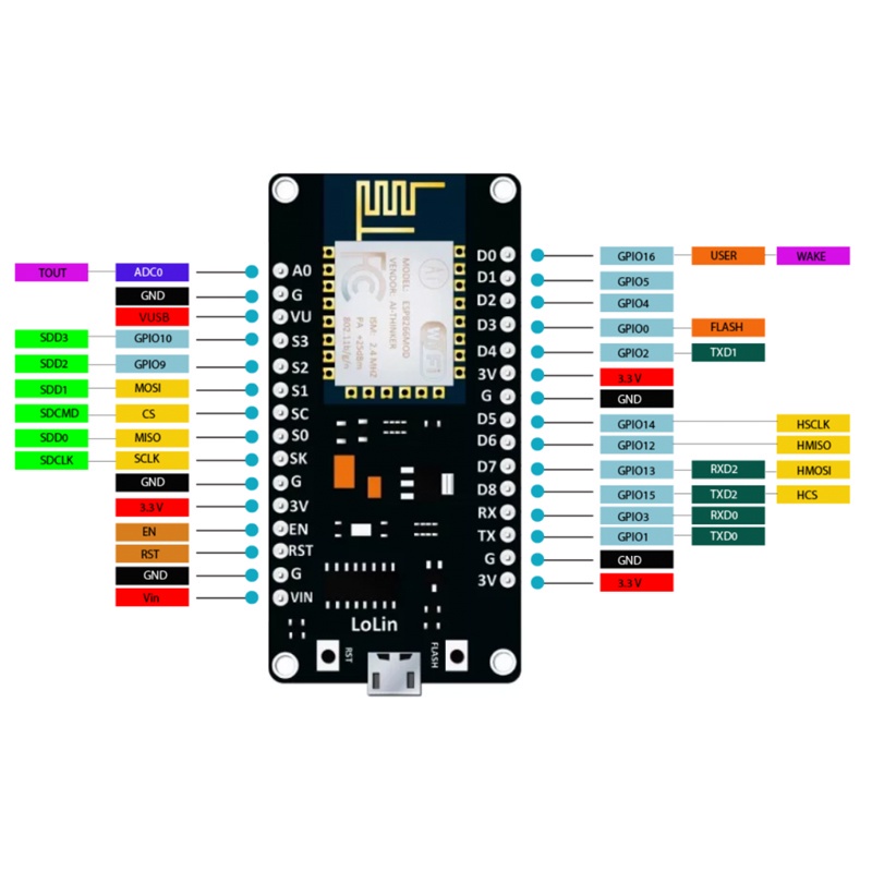 Mô-đun thu phát wifi ESP8266 NodeMCU Lua V3 CH340