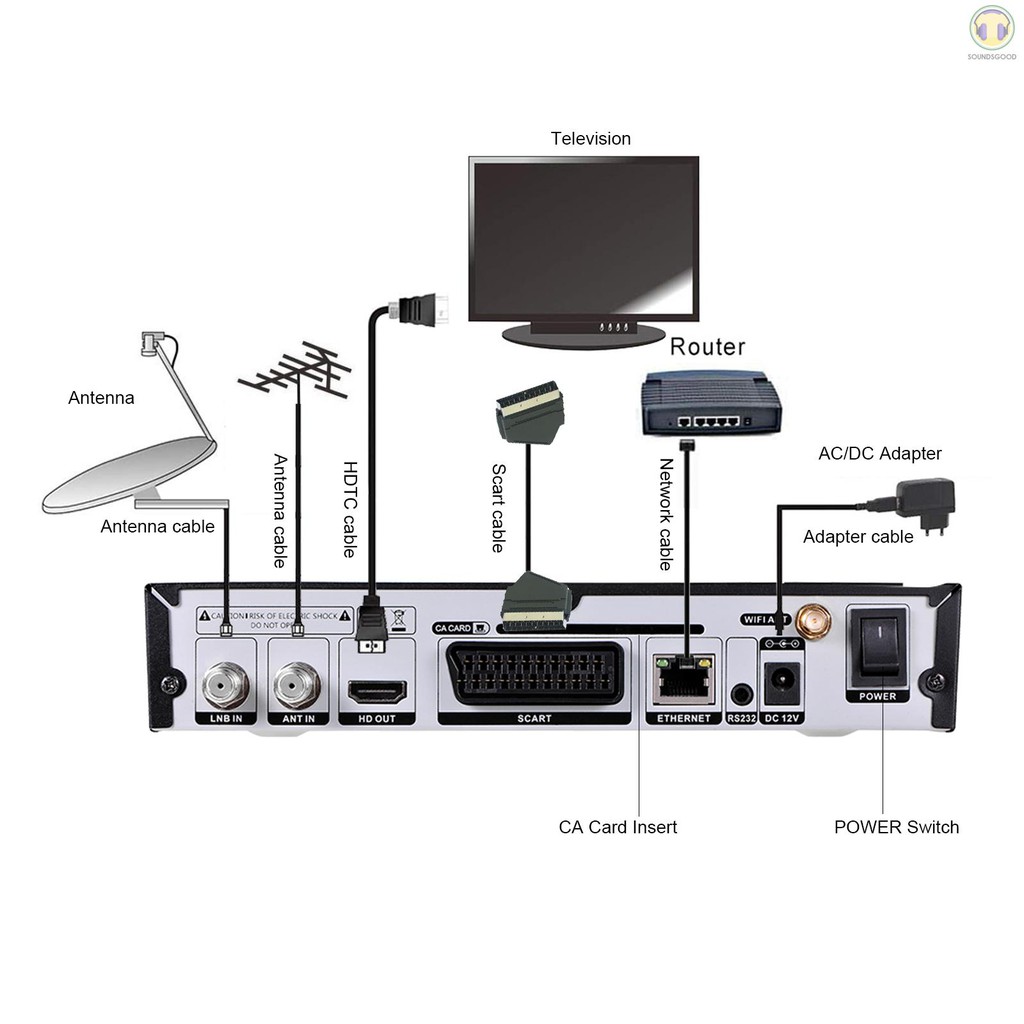 V8 Bộ Đầu Thu Tín Hiệu Tv Hd 1080p Hỗ Trợ Dvb-S2 / S2X / T2 / J.83B Kèm Phụ Kiện