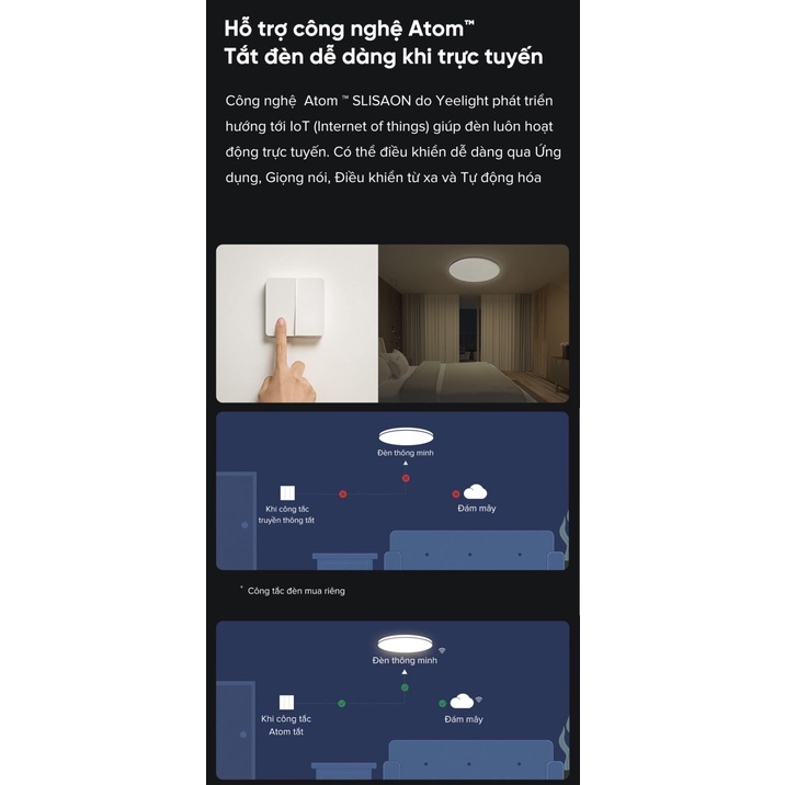 ĐÈN LED ỐP TRẦN THÔNG MINH YEELIGHT Starry Sky Series A2101R900  - HÀNG CHÍNH HÃNG