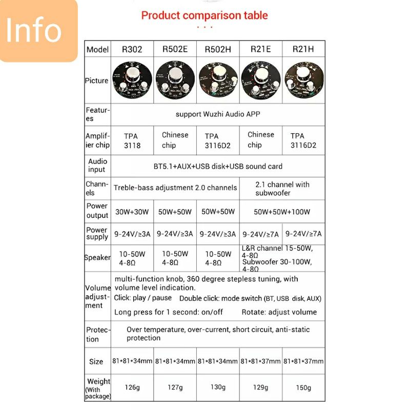 Mạch khuếch đại âm thanh Wuzhi ZK-R302, ZK-R502E, ZK-R502H, ZK-R21E, ZK-R21H bluetooth 5.1