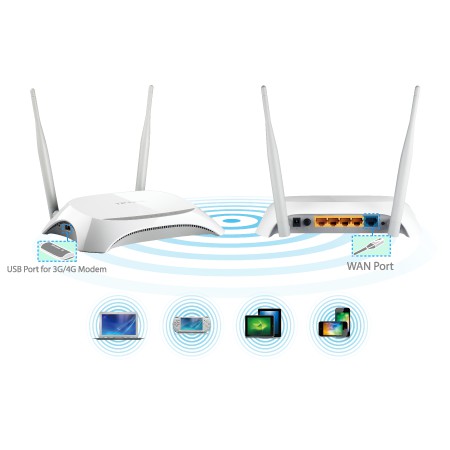 - Router Wifi 3G/3.75G TPLINK TL-MR3420 300Mbs