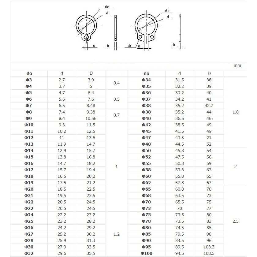 Vòng chặn, phai chặn trục Ø3mm ~ Ø22mm