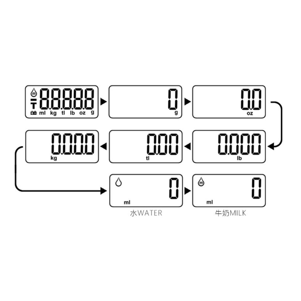 Cân Điện Tử 5kg 3g Cao Cấp - Cân Bột Làm Bánh - Cân Tiểu Ly - Cân mini GB064