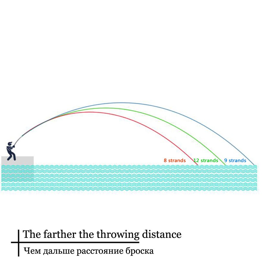 Cuộn dây câu cá bện 9 sợi chất lượng cao X9 dài 100M