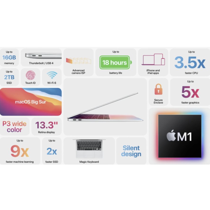 Macbook Air M1 16GB RAM/256/512GB SSD - Hàng chính hãng Apple nguyên seal mới 100% | BigBuy360 - bigbuy360.vn