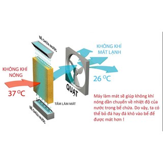 QUẠT ĐIỀU HÒA KUNGFU KF-HS70C
