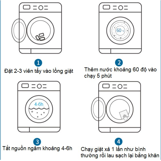 Viên Tẩy Vệ Sinh Lồng Máy Giặt Số 1 Đức Onefull (Bán lẻ 1 Viên )