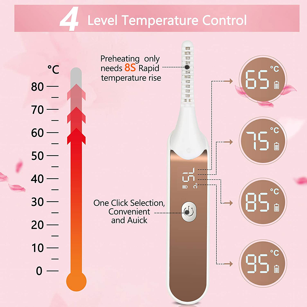 (Hàng Mới Về) Máy Uốn Cong Lông Mi Bằng Nhiệt Tự Nhiên Nhanh Chóng Lâu Trôi Có Màn Hình Led 4 Chế Độ