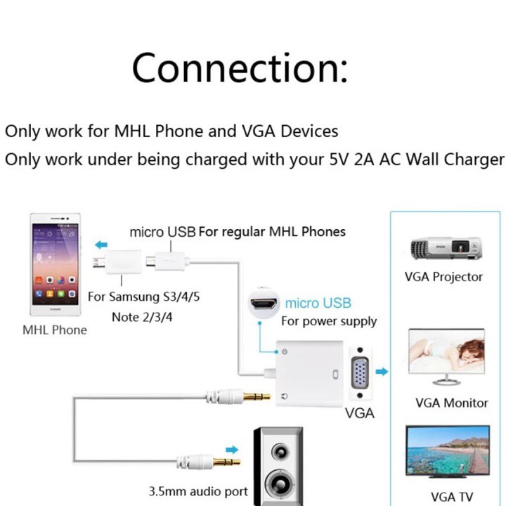 Cáp Micro USB MHL to VGA TV Video Adapter âm thanh hỗ trợ điện thoại Samsung Note4 / 3/2 S3 / S4 / S5