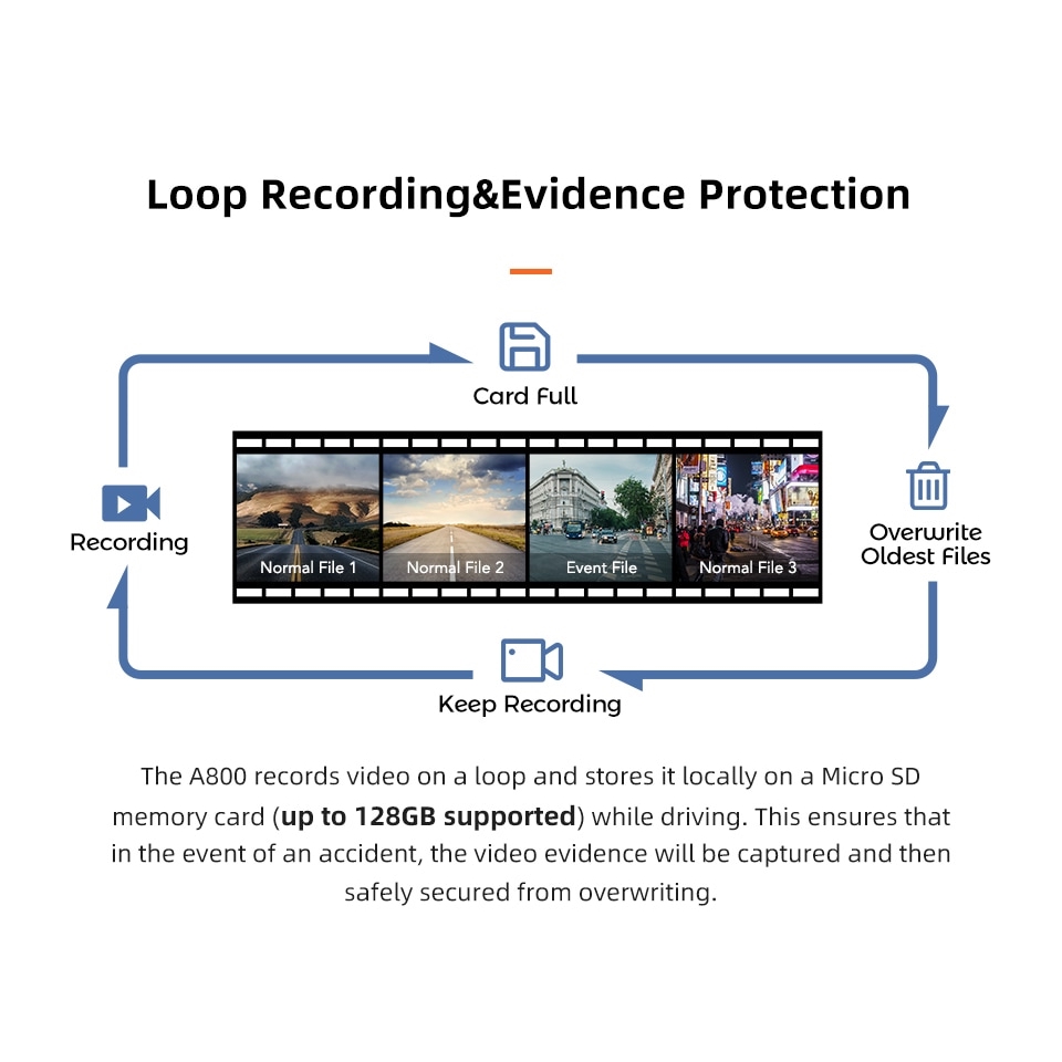 [Mã 11ELSALE hoàn 7% đơn 300K] Camera hành trình 70mai Dash Cam A800s 4K - Phiên bản Quốc tế | BigBuy360 - bigbuy360.vn