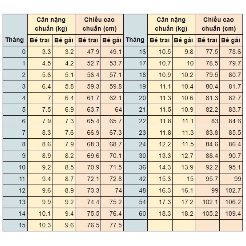 LINEABON K2D3 – Hỗ trợ tăng chiều cao, hết còi xương - Sản phẩm nổi tiếng tại Châu Âu