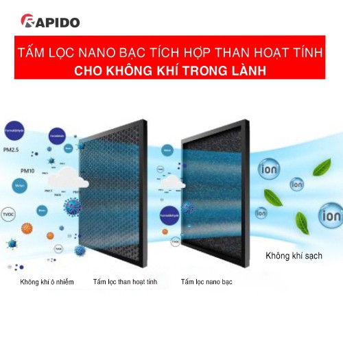 Quạt điều hòa không khí Rapido TURBO/FRESH 9000D (Điều khiển từ xa) (Có thể lắp thêm tấm lọc nano) - Hàng Chính Hãng