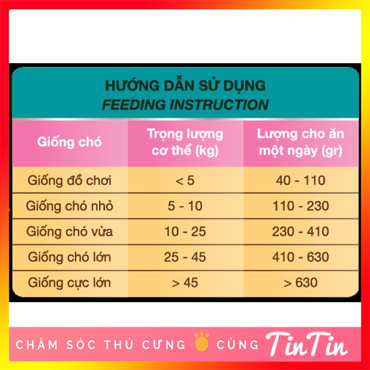 Thức Ăn Hạt Khô Cho Chó Nhỏ Feed Do PUPPY – Vị Bò Nướng Phô Mai