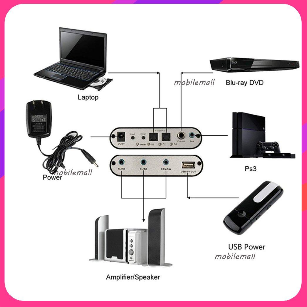 Mới Digital 5.1 Audio Decoder Dolby Dts/Ac-3 Optical To 5.1-Channel Digital 5.1 Audio  Decoder  Dolby Dts/Ac-3