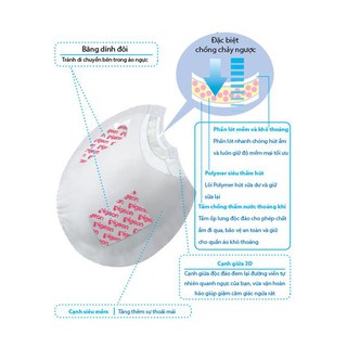 Miếng Lót Thấm Sữa Pigeon 3D Siêu Mềm ✔Hộp 30 Miếng