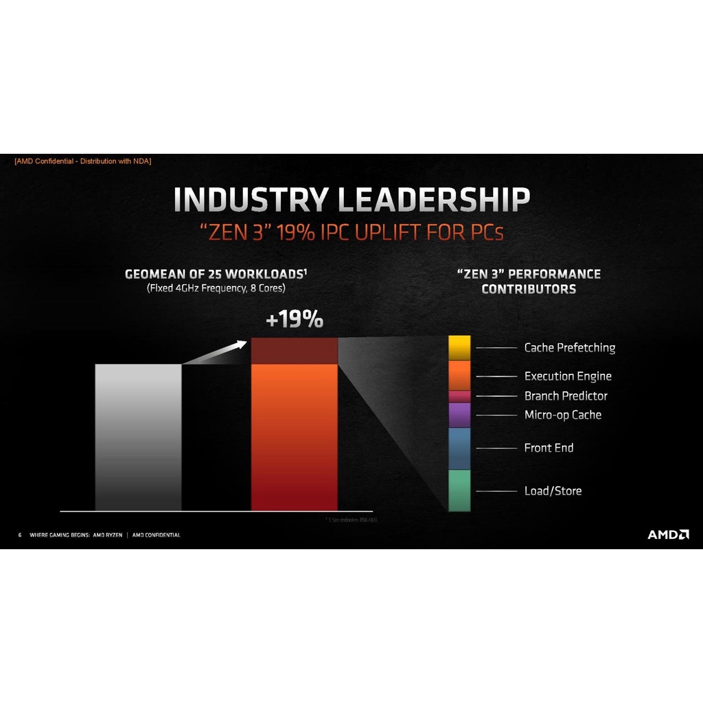 CPU AMD Ryzen 9 5950X  - Hàng chính hãng BH 36 Tháng