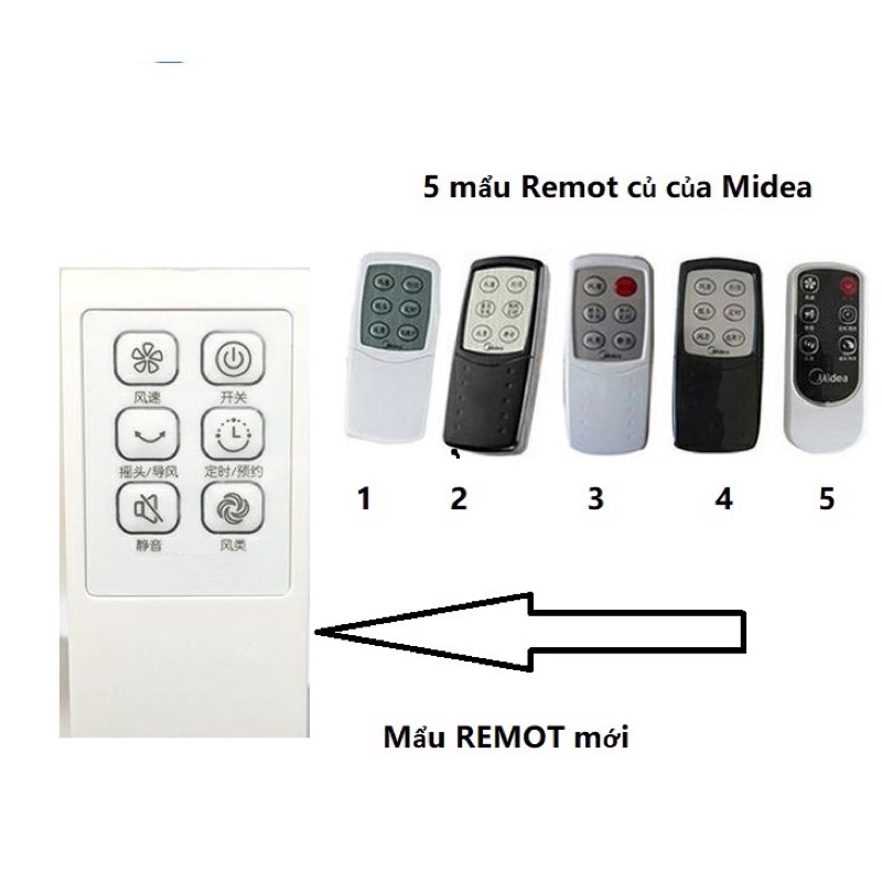Điều khiển quạt midea