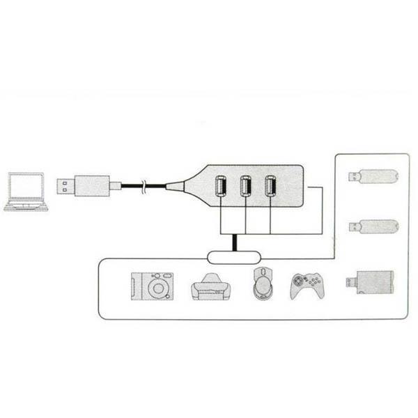 Bộ chia USB 2.0 4 cổng tốc độ cao