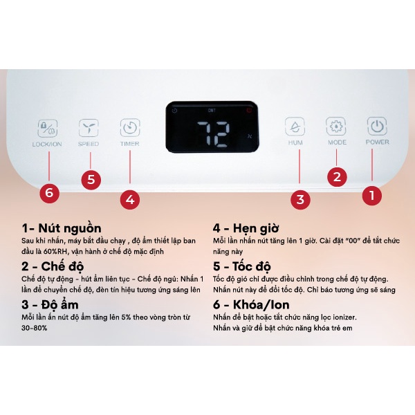 Máy hút ẩm lọc không khí 30m2 nhập khẩu Nhật Bản FUJIHOME DH12, máy hút ẩm mini dân dụng thông mịn -Bảo hành 2 năm