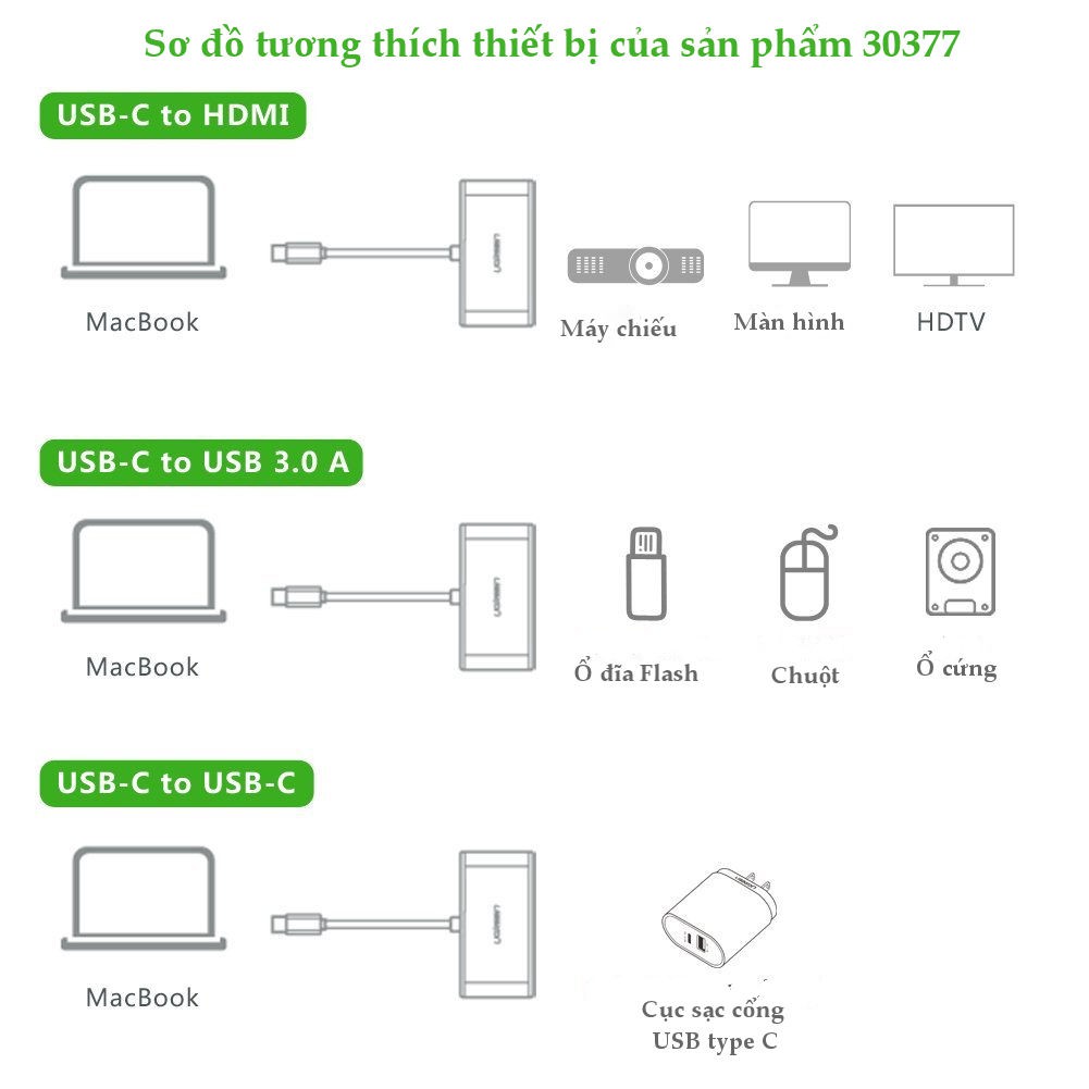 Hub Chuyển USB 3.1-C to USB 3.0 + HDMI + Type-C Power Ugreen 30377
