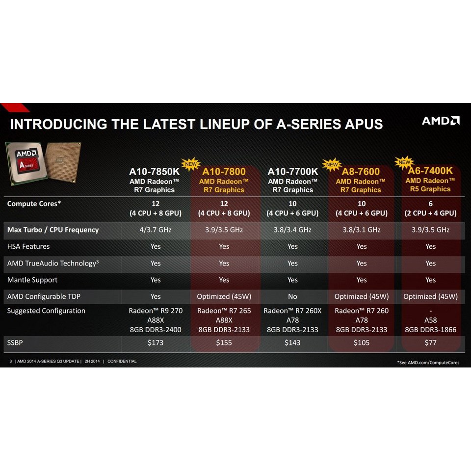 [BẢO HÀNH 3 NĂM ]Bộ vi xử lý/ CPU AMD A6 7400K