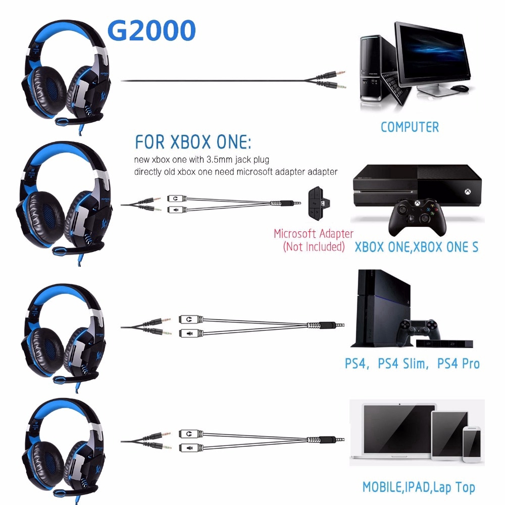 Tai nghe KOTION EACH G2000 G4000 có dây kèm Mic và đèn LED chuyên dụng để chơi game