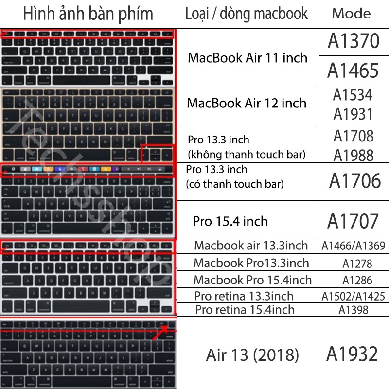 Miếng Lót Bàn Phím Macbook Air Pro Retina 13/15 Inch Chống Nước Chống Bụi Bẩn