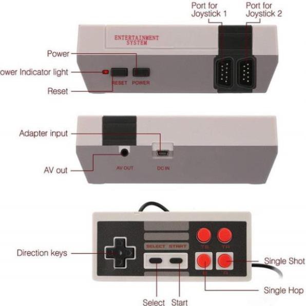 Máy Chơi Game Cổ Điển NES Classic 620 Trò Chơi