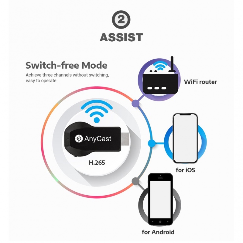 Bộ Khuếch Đại Màn Hình Không Dây Anycast M9 M2 M4 Plus Wifi Hdmi